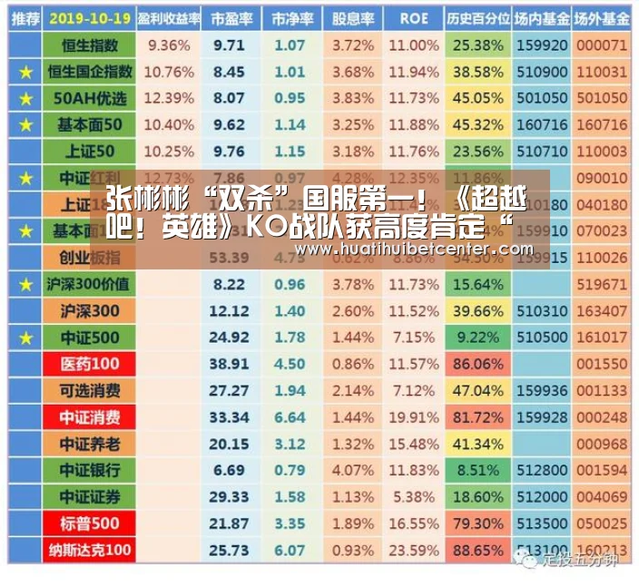 张彬彬“双杀”国服第一!《超越吧!英雄》KO战队获高度肯定“像职业队伍”!“华体会官网”(图1) 华体会官网